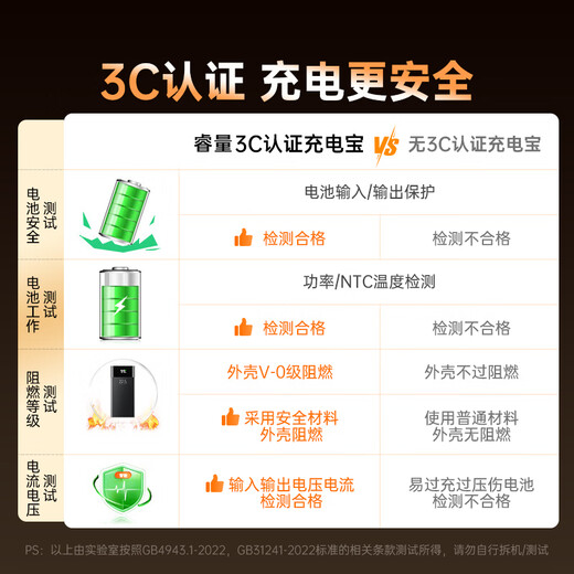 Remax3C certified power bank comes with dual-wire 20000 mAh large capacity 27W super fast charging portable mobile power supply that can be used on airplanes and is suitable for Apple 17 Xiaomi Huawei mobile phones