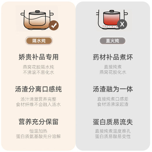 Mingjupai German electric stew pot for 4 people and 6 people, with water-proof ceramic liner for quick stew, household fully automatic reservation, large-capacity soup-making electric steamer, all-in-one stew pot, porridge and health care, intelligent steaming stew pot + six stew pots + 1 layer steaming grid 25L German quality - 10 years warranty