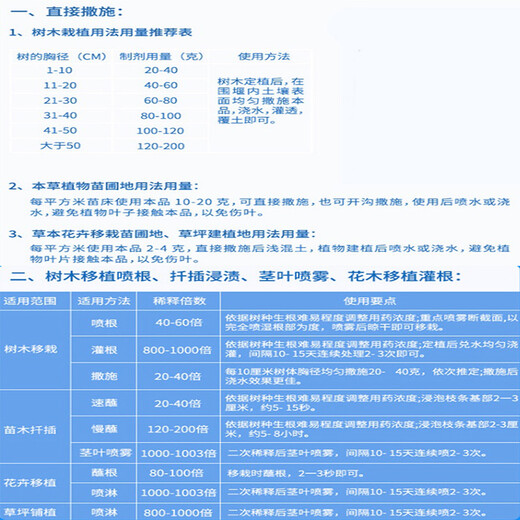 Senhuo Kuaisheng and indolinacetic acid cutting transplanting rooting powder promotes root strengthening and plant lawn flower growth regulator