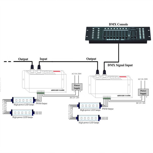 Factory direct sales 4-channel DMX512RGBW controller DMX512 controller stage engineering main control DMX51 DMX512RGB (3-channel*8A)