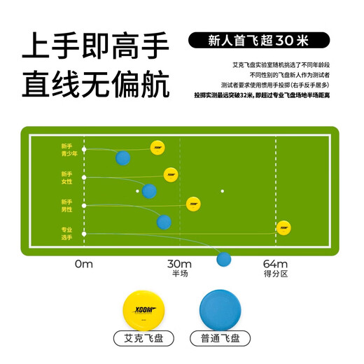 X-COMXCOM Ike Frisbee Love Frisbee Adult Outdoor Sports 175g Professional Extreme Adult Slalom Competition Competition Set Red