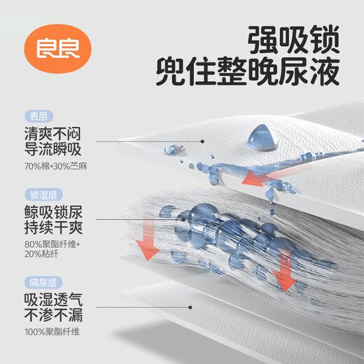 良良婴儿隔尿垫成人防水可洗护理垫中老年防尿湿床垫可机洗加大加厚 【含30%苎麻】格秀·蓝-1.8*2m 亲肤透气-大床隔尿垫