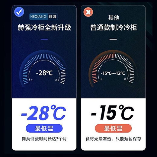 Heqiang Freezer Commercial Large Capacity Refrigerated Freezer Energy Saving Cabinet Commercial Freezer Double Door Silent Frozen Meat Cabinet 1028 Single Temperature Copper Tube Upgraded Version 1950*710*840