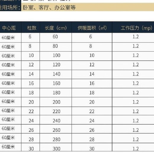 Ximpson radiator heating ultra-thin water heating radiator universal radiator water circulation extra thick total height 65cm*6 columns a set