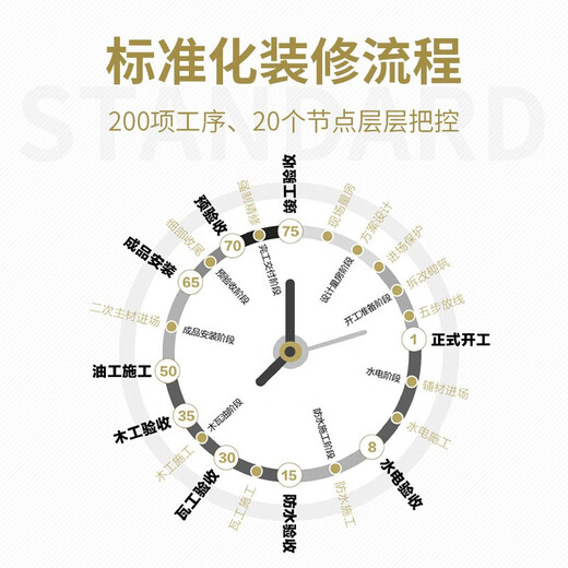 Exclusive to Golden Mantis Luoyang store. Deposit is exclusive. Decoration can be used to offset 6,000 yuan. The first ten people are limited to 1 purchase.