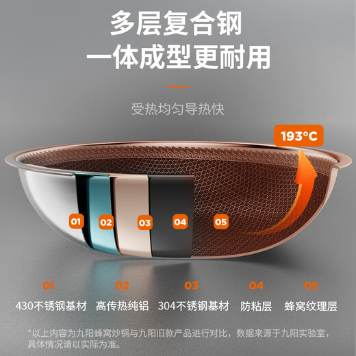 Joyoung wok 304 stainless steel honeycomb non-stick wok wok flat bottom frying pan household non-stick stove 30cm