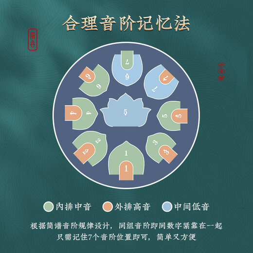 前谷空灵鼓17音碳钢手碟鼓初学者易学专业演奏无忧鼓打击乐器 13寸15音祖母绿+礼包+鼓架