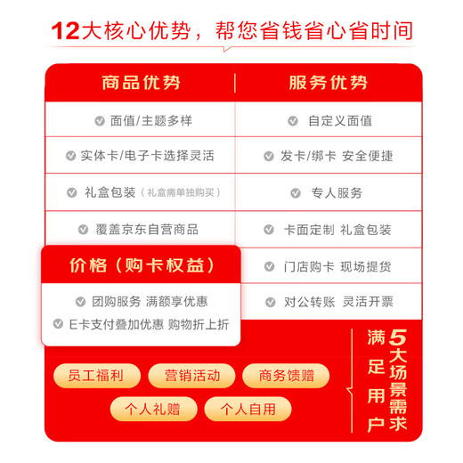 Jingdong E Card Fu Lu Shou Xi Cai Theme Card 500 Face Value (Physical Card) New Year Gift Card/Official Genuine/Shopping Card/Pickup Card/Employee Benefits/Business Gifts/Prizes