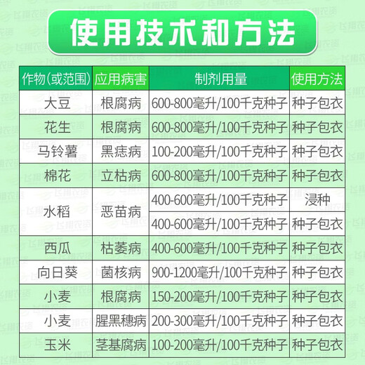 Syngenta Fludioxonil Wheat Peanut Pesticide Seed Coating Agent Seed Dressing Agent Bakelite Root Rot Fusarium Blight 10ml (Cuiying) New Packaging Upgraded Version
