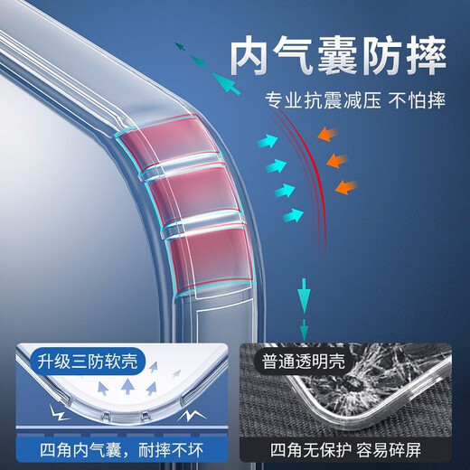 Customer case applicable to Xiaomi 15Ultra/15/14 Pro/13/13Ulta mobile phone case MI12/Civi2 with built-in dust plug, lens all-inclusive dust cover, Xiaomi 13 (transparent color) with integrated dust plug