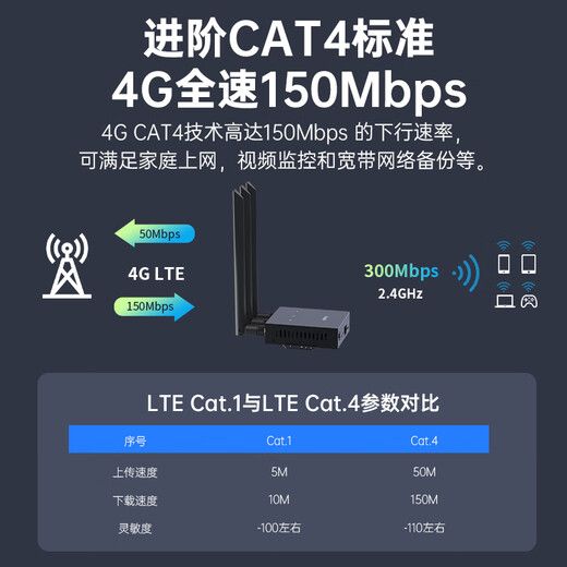 PLERY普锐R802插卡4g工业路由器百兆网口4G转有线转WIFI车载WIFI安防监控充电桩售货机广告机停车场网络 国际版-工业级插卡4路由【欧洲/非洲/亚洲】