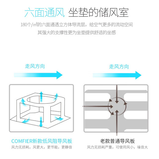 COMFIER car ventilated seat cushion summer seat blower cooling pad car heated massage seat cushion for all seasons 2204 pure ventilation front large fan