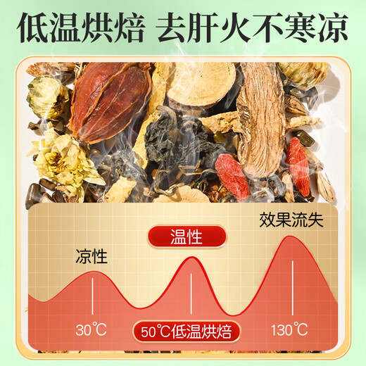 Tongrentang (TRT) Chrysanthemum Wolfberry Dandelion Cassia Seed Tea печени Ming Cassia Cassia Cassia Cassia Cassia Cassia Cassia Care и питатель