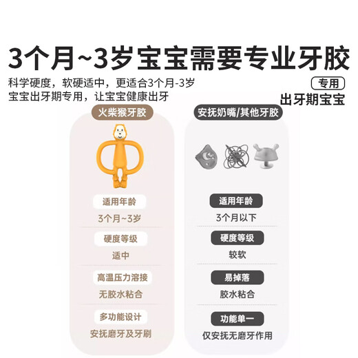 MATCHSTICK MONKEY match monkey teether, animal style baby teether, baby soothing teether, bite fun | professional antibacterial teether | tiger style