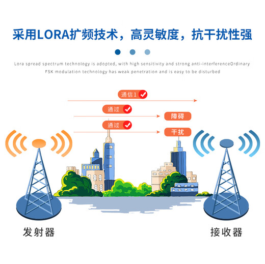 llcc68 module lora spread spectrum 43 sx1280sx1278 wireless bidirectional transceiver communication LLCC68 module 43
