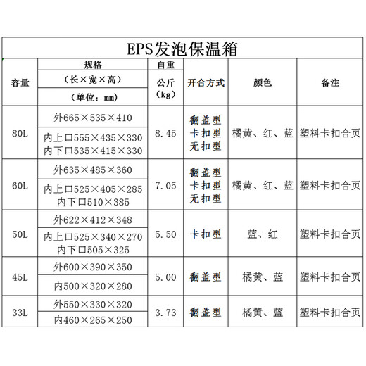 Warm Ice Bear 60L 80L takeaway food delivery insulated box for outdoor stalls 33L-45L food grade liner plastic foam preservation box 60L blue flip model