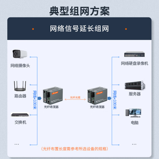 netLINKHTB-4100AB Gigabit single-mode single fiber optical fiber transceiver photoelectric converter external power SC interface price 0-3KM per pair