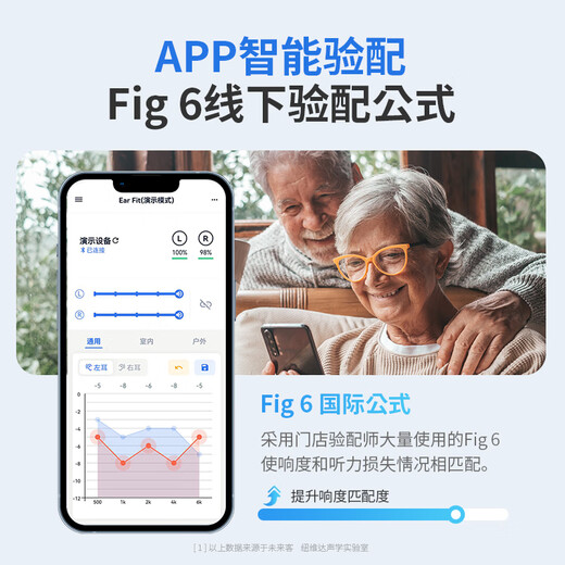 Future guest (vlk) hearing aid, special invisible noise reduction hearing aid for the elderly with moderate to severe deafness, 3308A