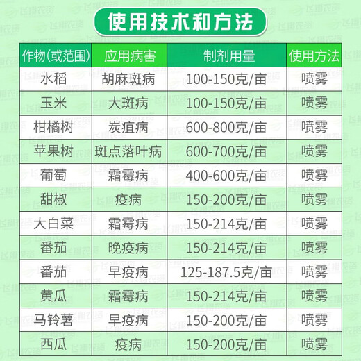 Bayer Antaisyn propionic zinc fruit tree grape cucumber tomato downy mildew early and late blight pesticide fungicide 25g*50 bags