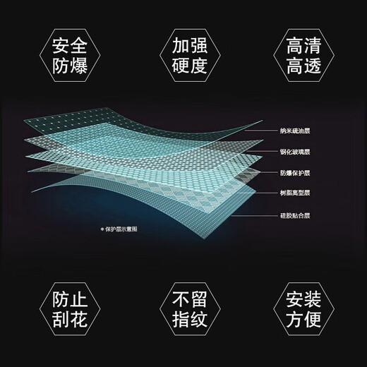 Pelicula is suitable for 21-25 models of Dongfeng Peugeot 4008 navigation tempered film 5008 central control screen protection film car modification 21-25 models 4008/5008 navigation + instrument tempered film