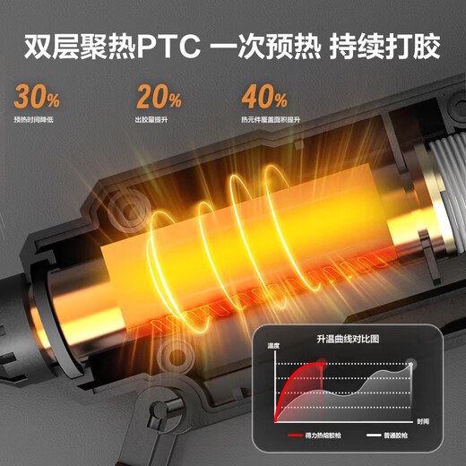 Deli Deli Hot Melt Glue Gun Home Children's Handmade High Power Industrial Grade Hot Melt Gun Hot Melt Glue Stick 7-11mm Hot Melt Glue Gun 50W + 10 Glue Sticks