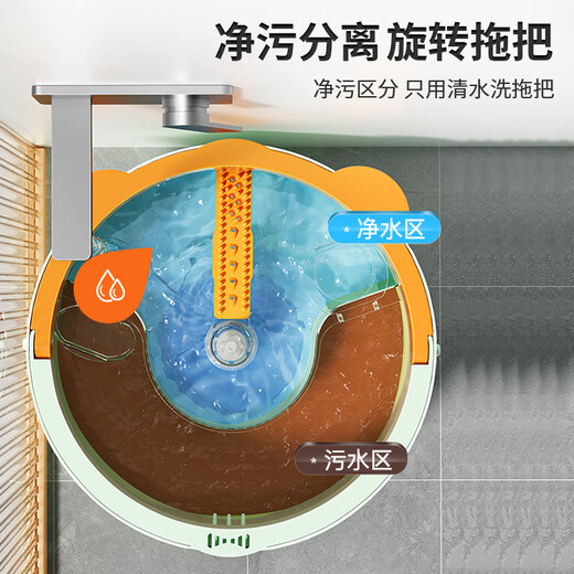 HoMettler dirt separation mop, hand wash-free household one mop, dry and wet dual-use spin mop, household mopping magic, dirt separation hand wash free spin mop, 3 cloths in total