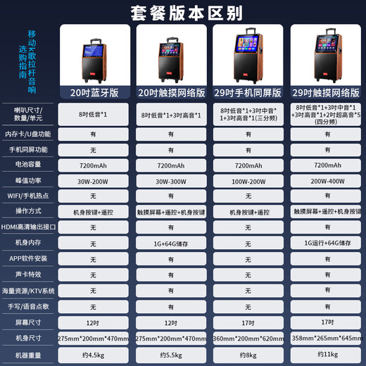 KONKA square dance audio with display screen outdoor audio karaoke all-in-one trolley speaker mobile Bluetooth home KTV audio karaoke machine high volume 20-inch Bluetooth version + dual microphones