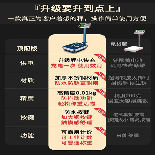 Kaifeng electronic scale for setting up a stall to buy vegetables, commercial platform scale, price scale, household electronic scale, cargo industrial scale, express delivery scale, upgraded lithium battery fast charging, 100kg black characters 32*42, no installation required -