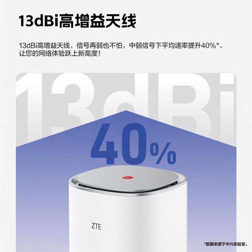 中兴G5 Pro 5G CPE MC8512移动随身WIFI7全网通企业工业级路由器插卡上网/2.5G网口/无线宽带/办公直播 中兴G5 pro+一年套餐 | 月享1500g 【2024旗舰新品】送1500G体验流量