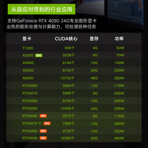 Lenovo (Lenovo) ThinkStation P3 P3 Gen2 graphics workstation host training inference desktop AI computer DeepSeek local deployment modeling rendering P3 i7-13700 16 core 2.1G 64G丨1T solid state + 4T丨T400-4G
