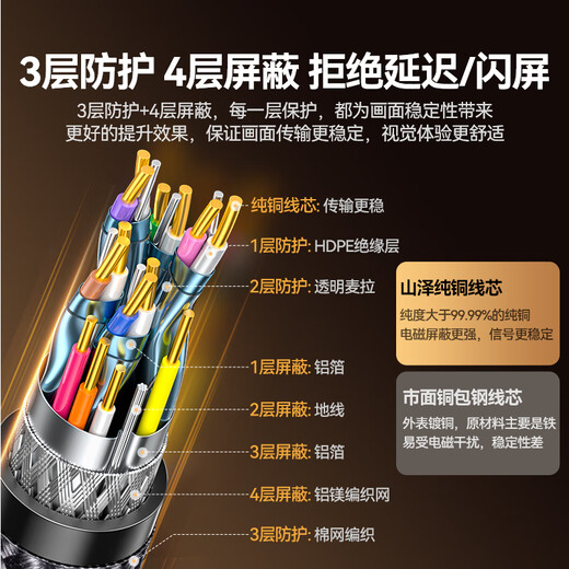 Shanze HDMI cable version 2.1 8K60Hz 4K240Hz HD video connection cable compatible with HDMI2.0 laptop set-top box connected to TV monitor projector 2 meters