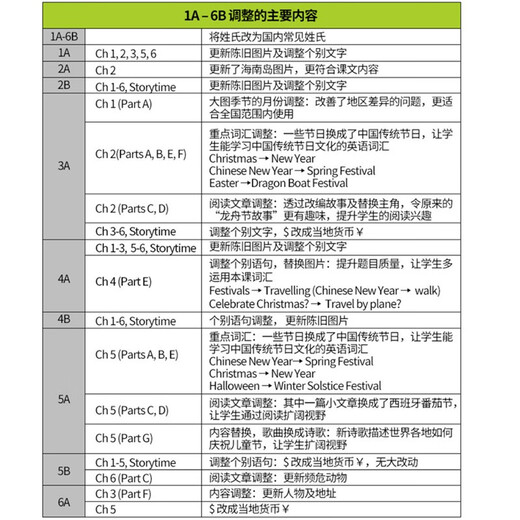 香港朗文Longman新思维小学英语教材New welcome to english 1B少儿英语课本+练习册套装 共2册（赠单词本）英文原版进口 6-12岁?[平装] 小学礼物 小学教辅