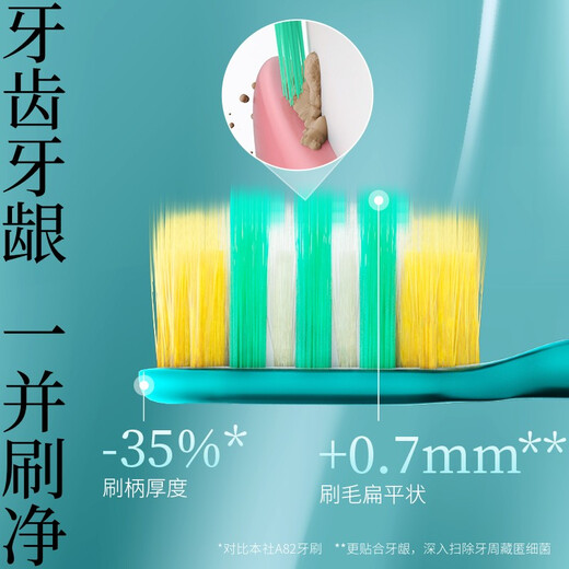 Huibaishi quadruple hair transplantation deep cleaning between teeth adult toothbrush soft bristles unisex fresh mouth 1 piece random color