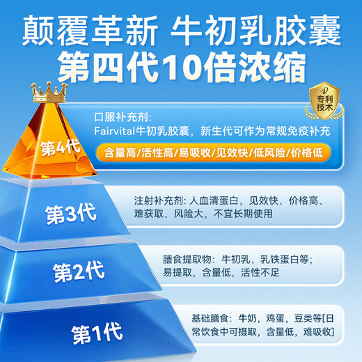 Fairvital importierte Immunglobulinkapseln aus Rinderkolostrum verbessern die Immunität und Widerstandskraft des Menschen. 3 Flaschen für Männer, Frauen, Erwachsene, ältere Menschen und Kinder. Konditionierungspackung (geeignet für alle Altersgruppen zur Verbesserung der Immunität). 1 Flasche Vitamin C gratis.
