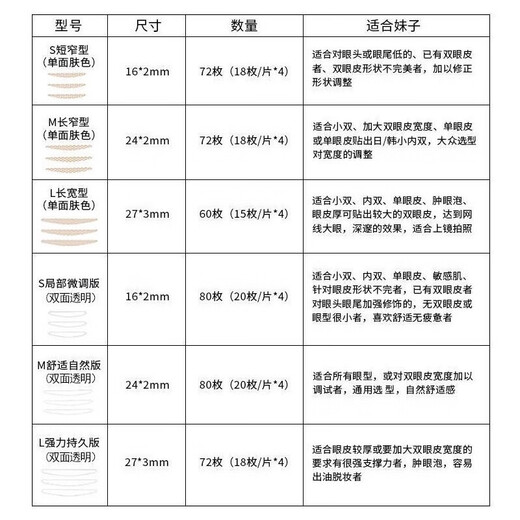 Su Zhilan MOTONOZEN double eyelid patch invisible lace natural skin color and traceless double-sided for men and women L/72 pieces