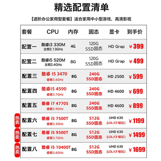 Hack mini desktop i5/i7 quad-core/10th generation Core i5 10400 high-end office computer for business use gaming micro business desktop small DIY assembly machine configuration three I5 3470/8G/240G