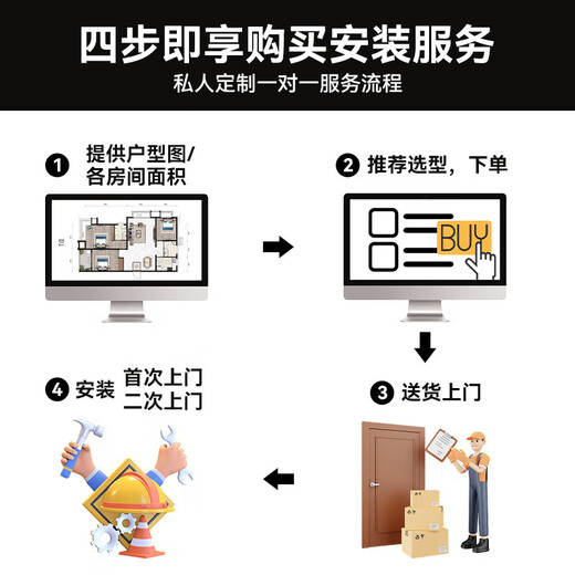 Midea Starlight Home Appliances Central Air Conditioning One to Four Multi-connected Air Conditioning Fan Full DC Frequency Conversion Level 1 Energy Efficiency Ideal Home Linglong MDS Third Generation Smart Air Conditioner National Subsidy 5 HP Level 1 Energy Efficiency GNX