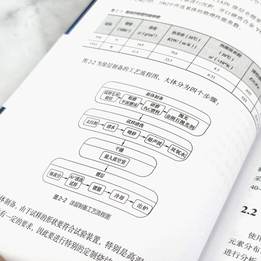 PVD nitride coating materials