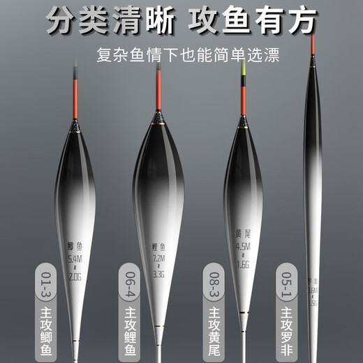 Folk artist fish float set, high-sensitivity float for crucian carp and carp, bold and eye-catching luminous float for wild fishing, gift set with float box, No. 1 float set of five deep-water crucian carp