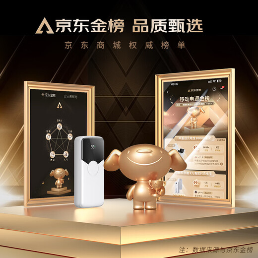 Biaz 3C certified power bank 20000 mAh 22.5W super fast charging Apple 18/20W large capacity mobile power supply suitable for Apple 17 Android Huawei Xiaomi YD17 white