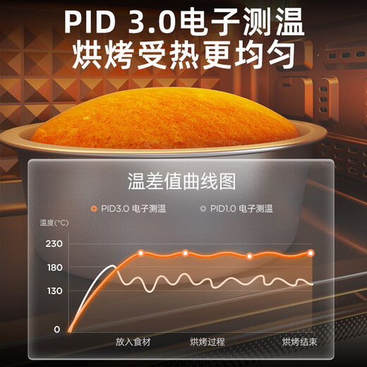 Bear household multifunctional electric oven 40L large capacity independent temperature control upgraded enamel liner smart menu hot air circulation grilling and frying all in one DKX-C40Y3