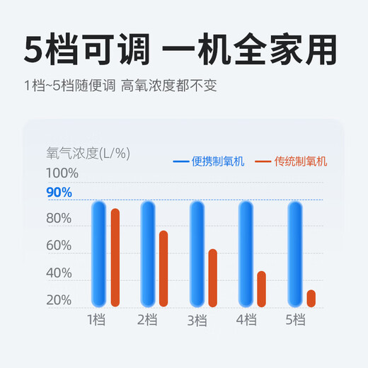 DEDAKJ German Portable Oxygen Concentrator Oxygen Inhaler Home Elderly Portable Oxygen Charging Car Plateau Y105