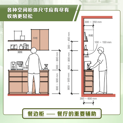 Official and genuine manual of commonly used dimensions for residential spaces. Dimensions for entrance halls, bedrooms and living rooms, decoration, storage space layout, ergonomics, whole house custom decoration, construction, interior design, home design, renovation and design books. Manual of commonly used dimensions for residential spaces.