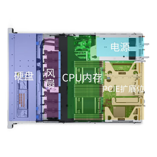 戴尔（DELL）R650XS 1U机架式服务器主机公有云私有云虚拟化高性能计算 1颗6330N 28核56线程2.2G/单电 512G丨8*1.92TSSD丨H755