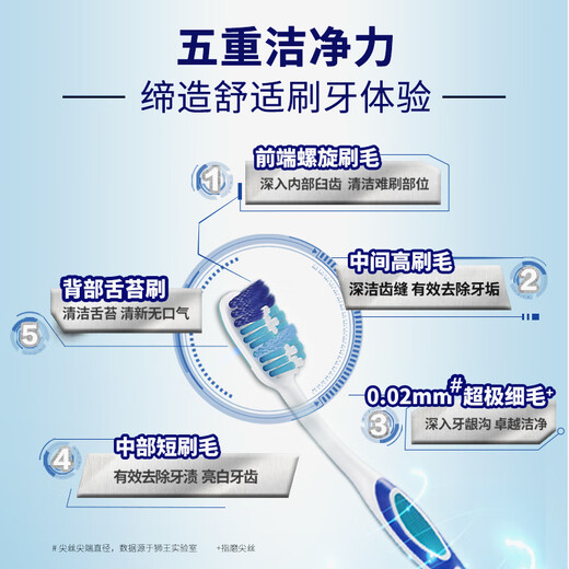 Lion Fine Tooth Cleaner 3D Multi-effect Toothbrush 2 Small Wide Head Fine Hair Adult Gum Cleaning Tongue Brush Anti-Slip Brush Handle