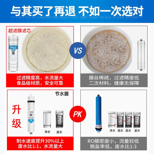 Bohrkern-Wasserreinigerfilter, universell, 10 Zoll, PP-Baumwolle, Aktivkohle, Haushalts-Ultrafiltrationsmaschine, Schnellanschluss-All-in-One-Maschine, kompletter Satz koreanischer Schnellanschluss-Filterelemente, fünfstufiger Ultrafiltrationssatz