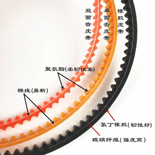 Butterfly trapeze machine belt old-fashioned electric secret bag sewing key machine overcoat motor motor rubber circumference 35cm115XJ-350