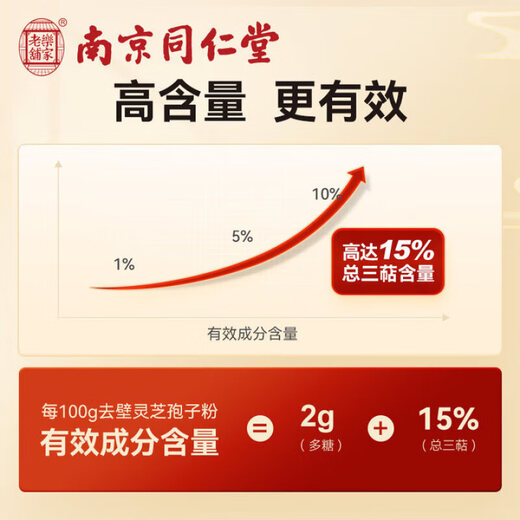 Nanjing Tongrentang Breaking Wall Ganoderma lucidum spore powder improves immunity and enhances resistance. Organic Ganoderma lucidum spore powder gift bag 3 boxes [gift bag]