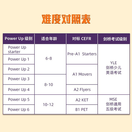 剑桥国际少儿英语  Power up 预备级 主课本+练习册（剑桥大学出版社） 剑桥官方考试教材 YLE考级教材 英文原版进口 儿童英语学习
