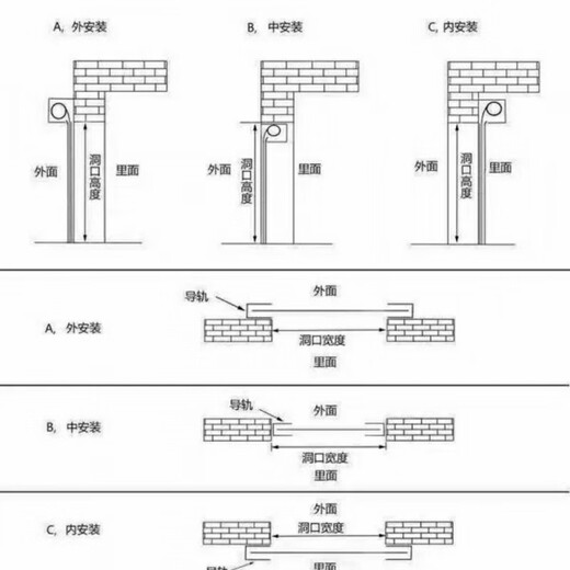 维诺亚304的不锈钢卷闸门1.0厚电动卷闸门不锈钢卷闸门车库门。